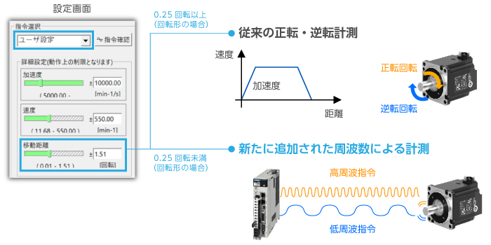 Σ-Ⅹの「周波数計測」によりモータを動かさずに推定を実行