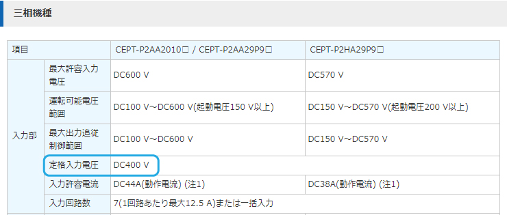 3表.Enewell-SOL P2シリーズ定格入力電圧