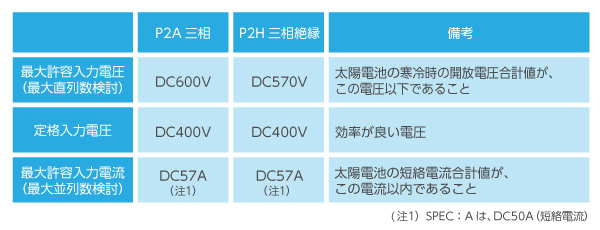 5表.並列数(回路数)検討のポイント