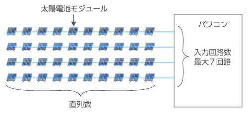 6.並列数(回路数)検討のポイント