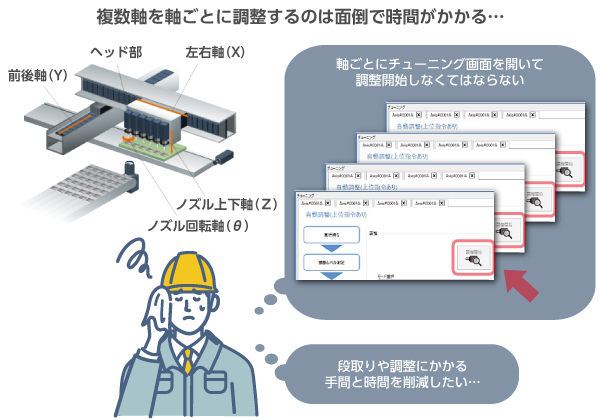 複数軸の調整では、軸ごとにチューニング画面を開いて個別に作業が必要