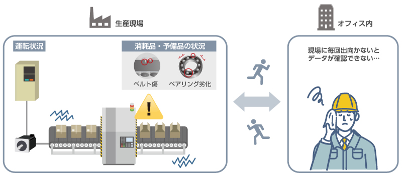 生産現場とオフィスが離れているため、機械設備のデータ確認がタイムリーにできない