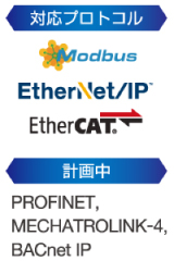 対応産業用Ethernet通信プロトコル