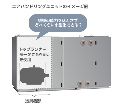 機械の能力を維持したまま、モータ長をおさえて小型化したい