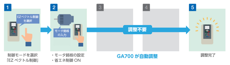 03_GA700が自動調整