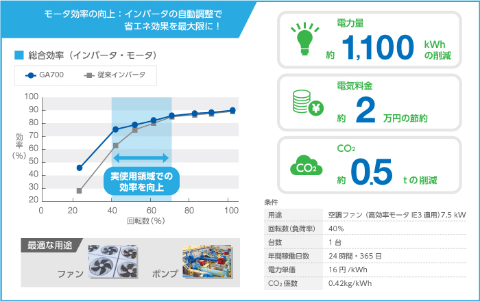 04_モータ効率の向上