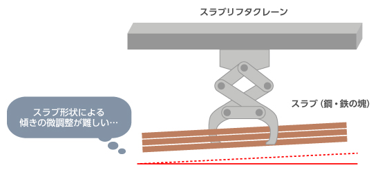 01_重量物を共吊りで巻き上げる際、傾きの微調整が難しい