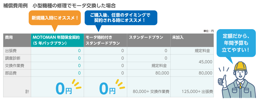 04_MOTOMAN年間保全サービス　費用シミュレーション