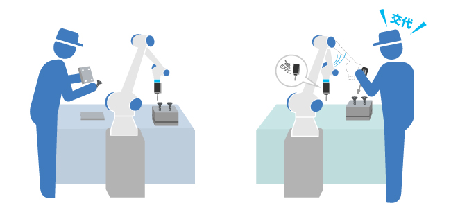 人協働ロボットで作業を自動化イメージ