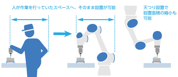 人協働ロボットで安定作業