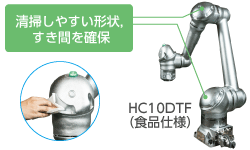 人協働ロボットが高負荷作業を代替