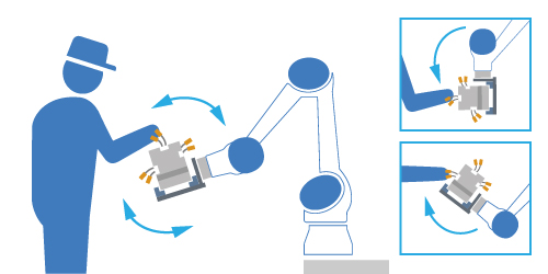 人協働ロボットでワークの位置や向きを変更