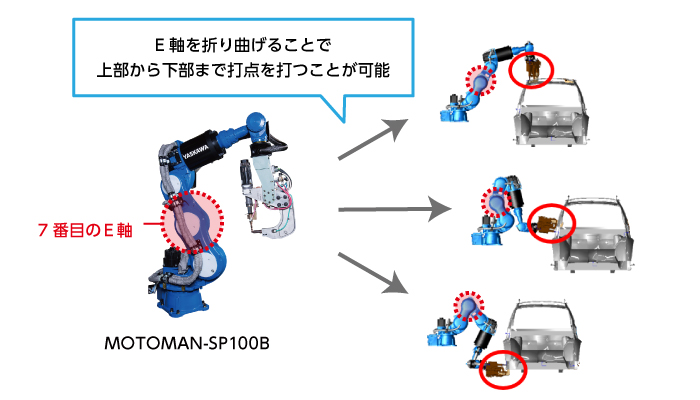 MOTOMAN-SP100B