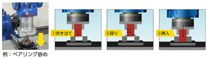 精密嵌合作業