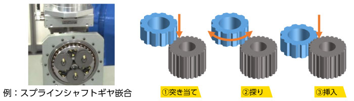 ギヤ嵌合作業