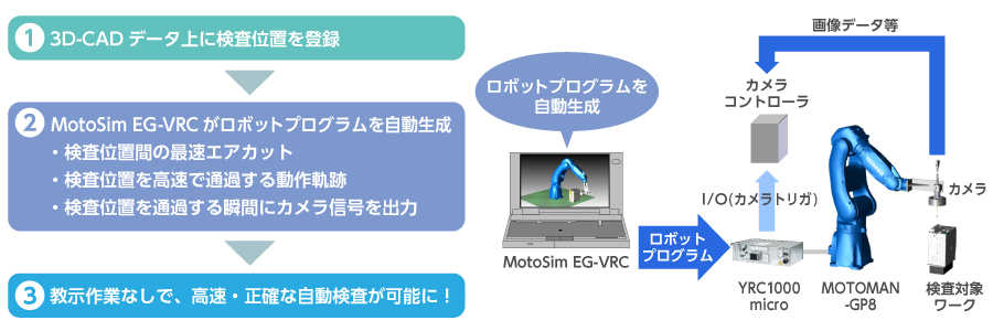 高精度シミュレータを活用し、ロボットへのティーチングなしで検査を自動化