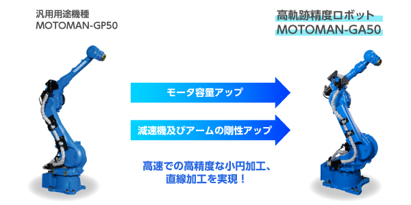 高軌跡精度ロボットにより、高速・高精度なレーザー加工を実現