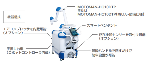 MOTOMAN-HC10DTPハンドキャリータイプ