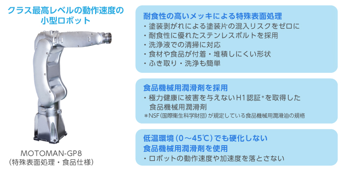 食品仕様の小型ロボットで安全・安心に自動化し、生産性も向上