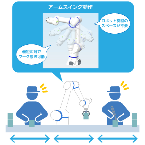 コンパクトかつ高可搬の人協働ロボットで、重量物搬送の自動化と省スペース化を実現