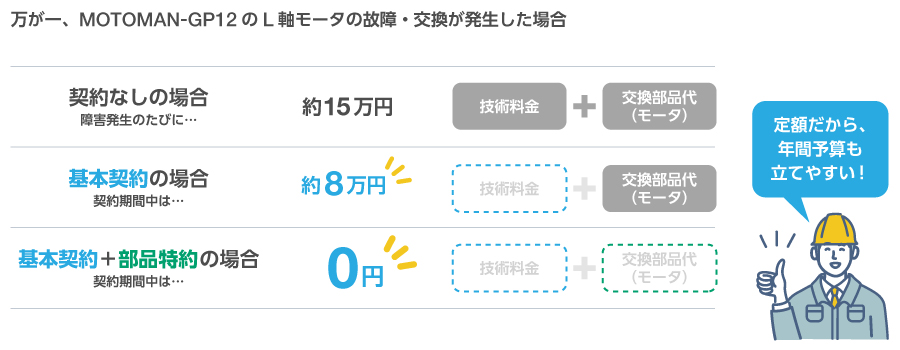 03_MOTOMAN年間保全サービス　費用シミュレーション
