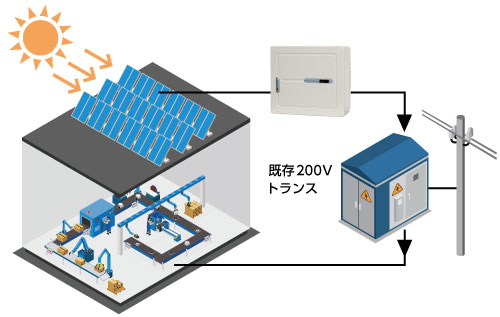 200Vトランスを利用できる