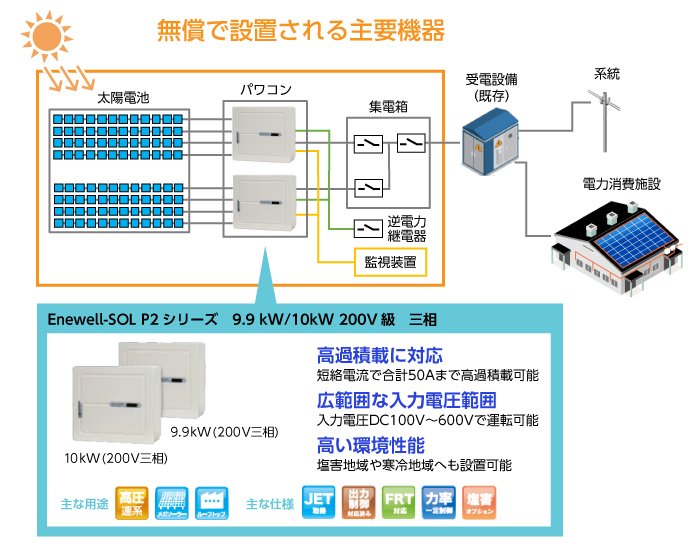 既存受電設備を使用する場合の機器構成例