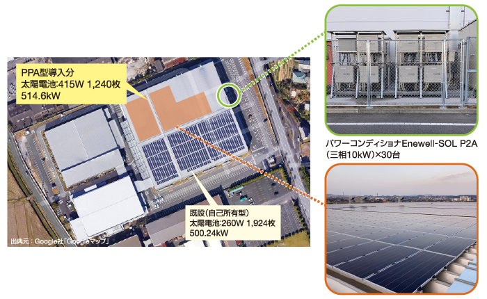 “オンサイトPPAモデル”によりコストゼロで太陽光発電を設置