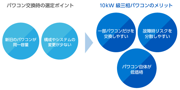 パワコン交換時の選定ポイント