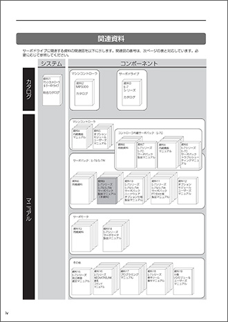 Σ-Vシリーズ ユーザーズマニュアル セットアップ編