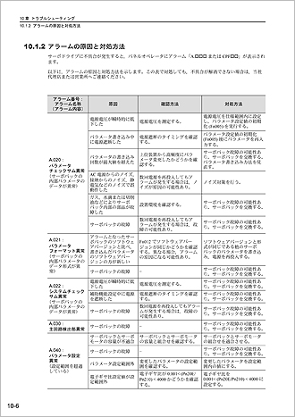 ユーザーズマニュアル　設計·保守編「トラブルシューティング」章