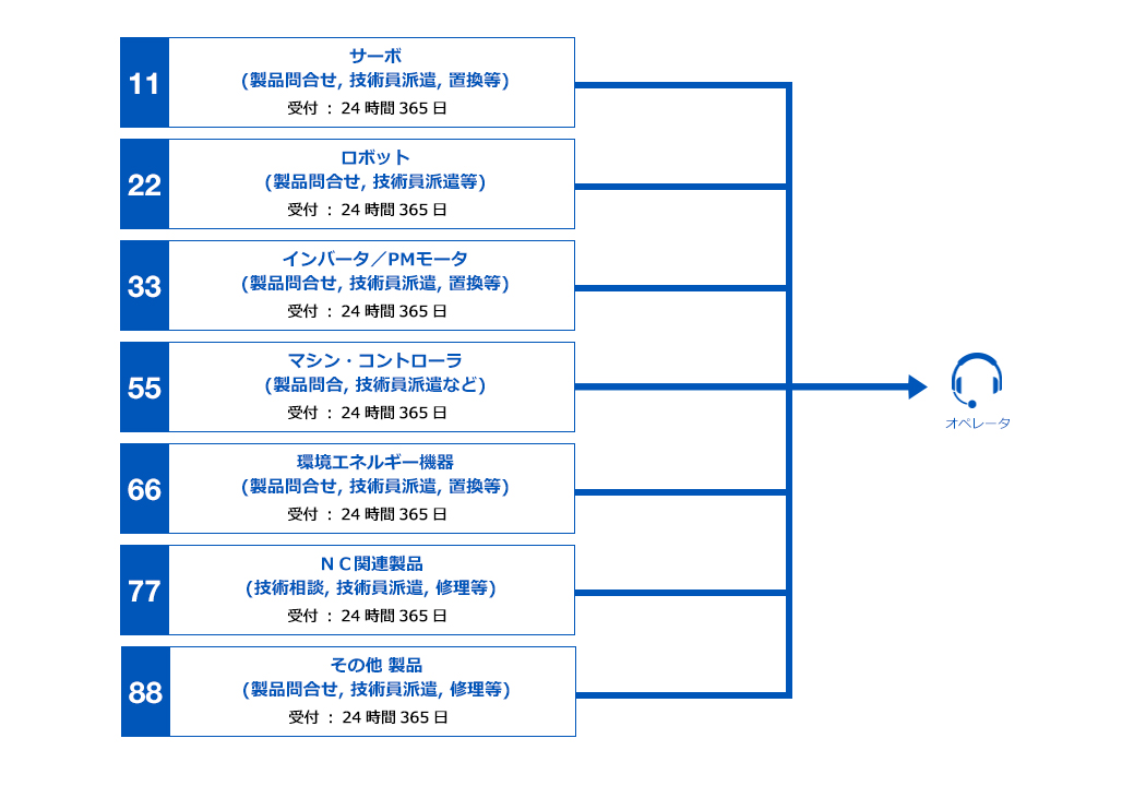 サービス・サポート - HOME | 安川電機の製品・技術情報サイト