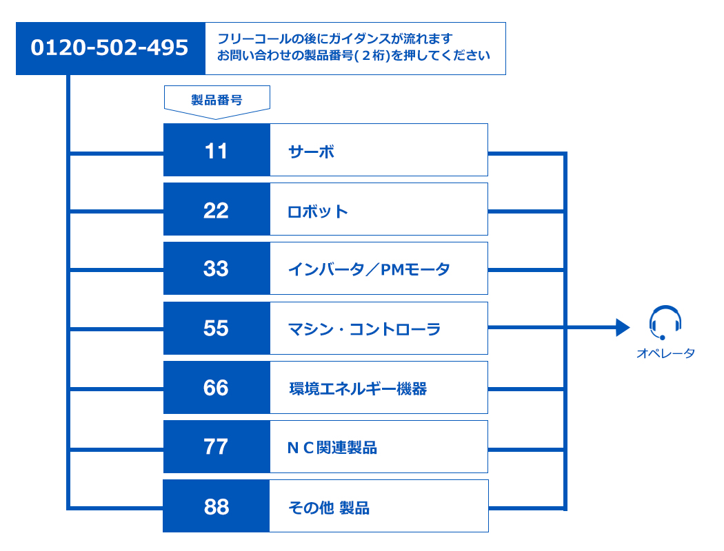 サービス・サポート - HOME | 安川電機の製品・技術情報サイト