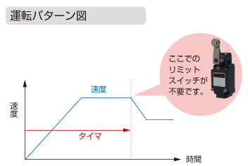 運転パターン図