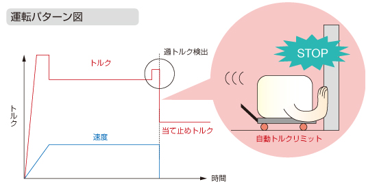 運転パターン図