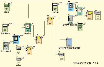 コネクションイメージ