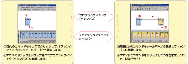 DriveWorksEZ のメリット