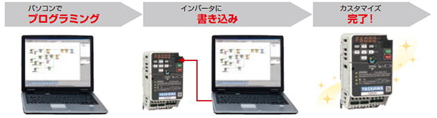 パソコンを使ってインバータを簡単にカスタマイズ