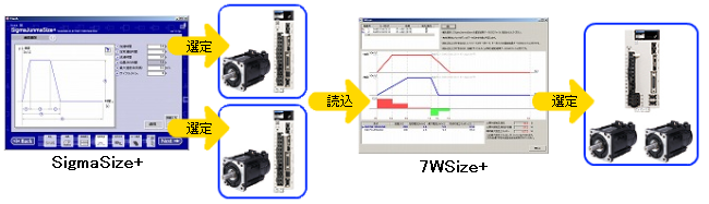 在庫あり/即出荷可】 新品YASKAWA 安川電機 SGD-04AS サーボドライブ