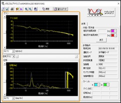 計測結果の重ね合わせおよび履歴の表示