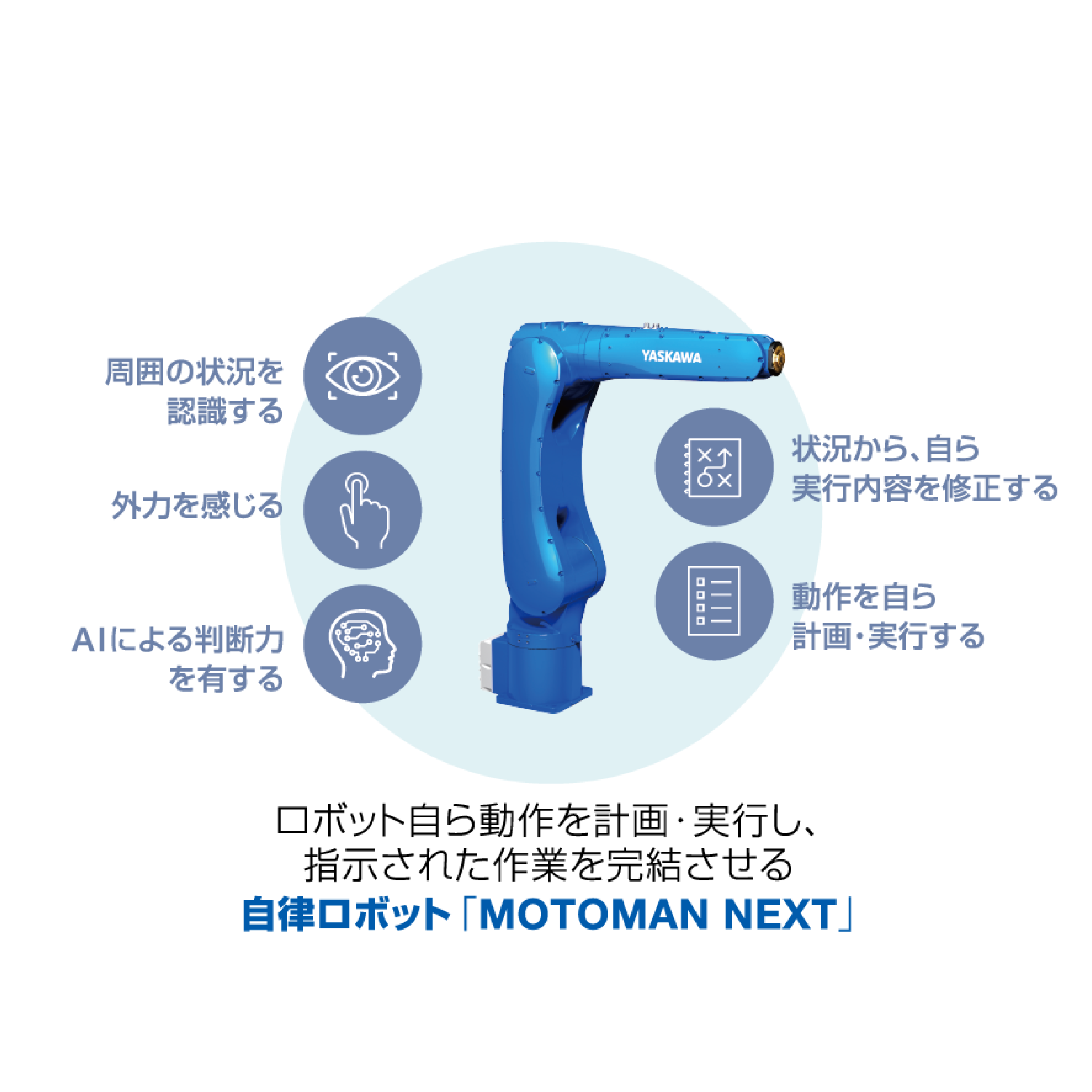 ロボット自ら動作を計画・実行し、指示された作業を完結させる 自立ロボット「MOTOMAN NEXT」