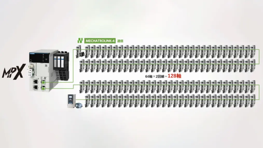 装置の高性能・多軸化