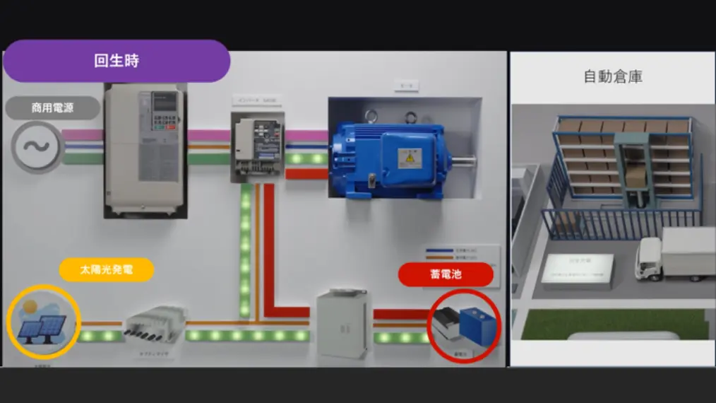 直流リンクでエネルギーを有効活用