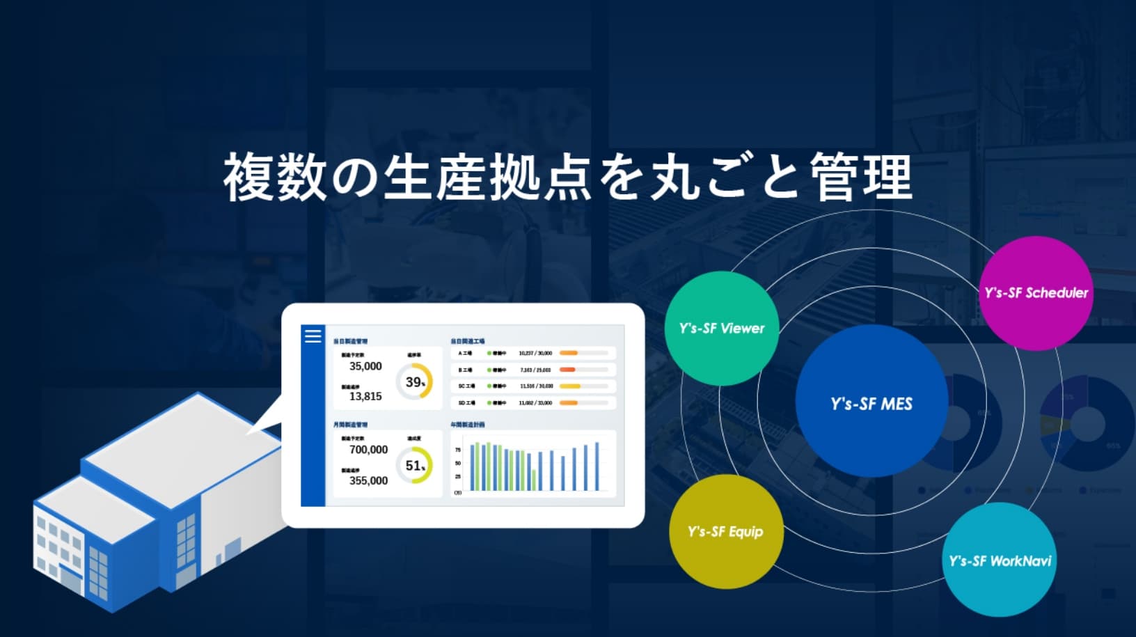 MESを中心とする製品群でデジタルな生産管理を実現する Y’s-SF