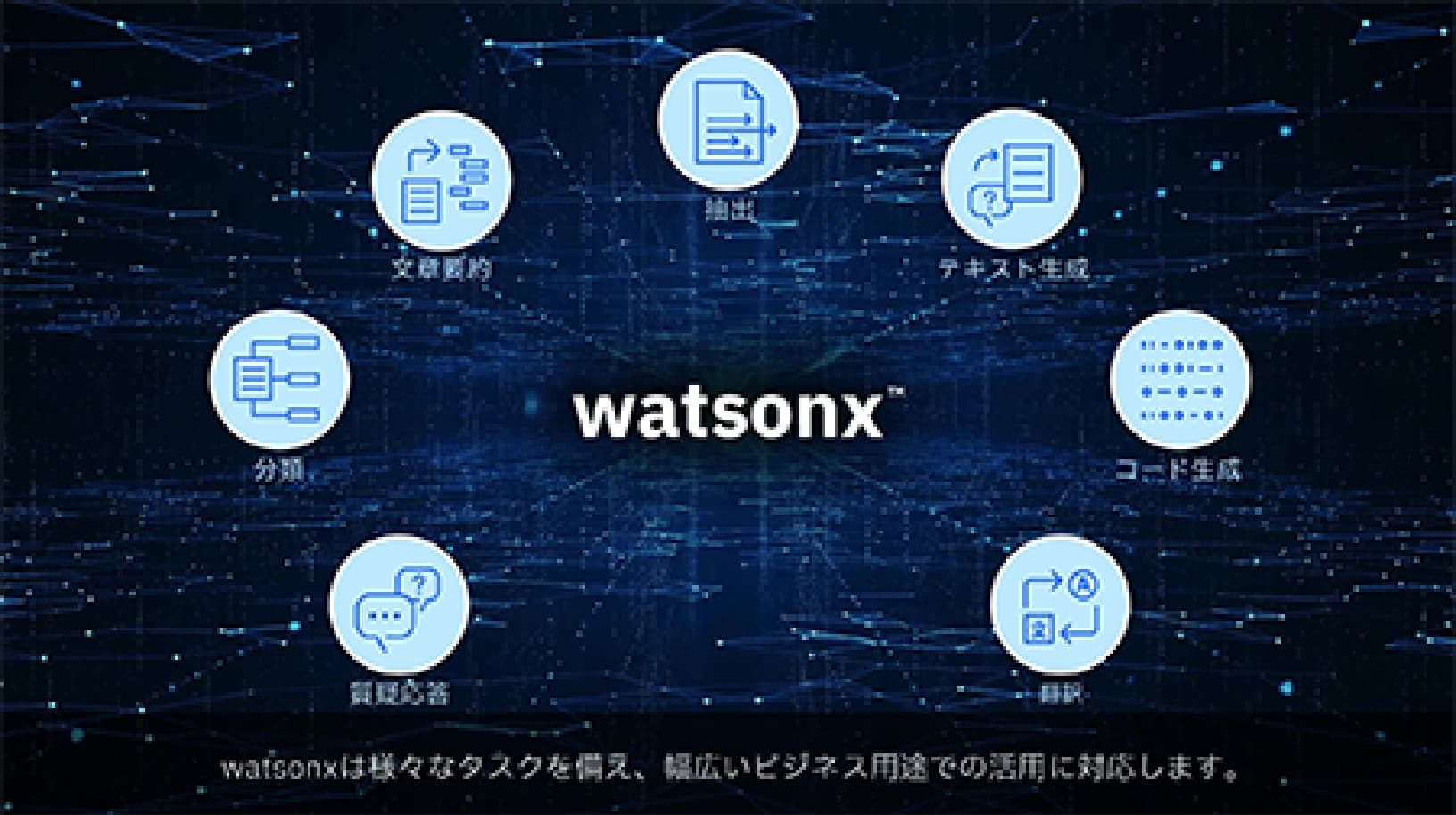 生成AIで負荷削減と品質向上の両立 IBMの生成AI基盤 watsonx