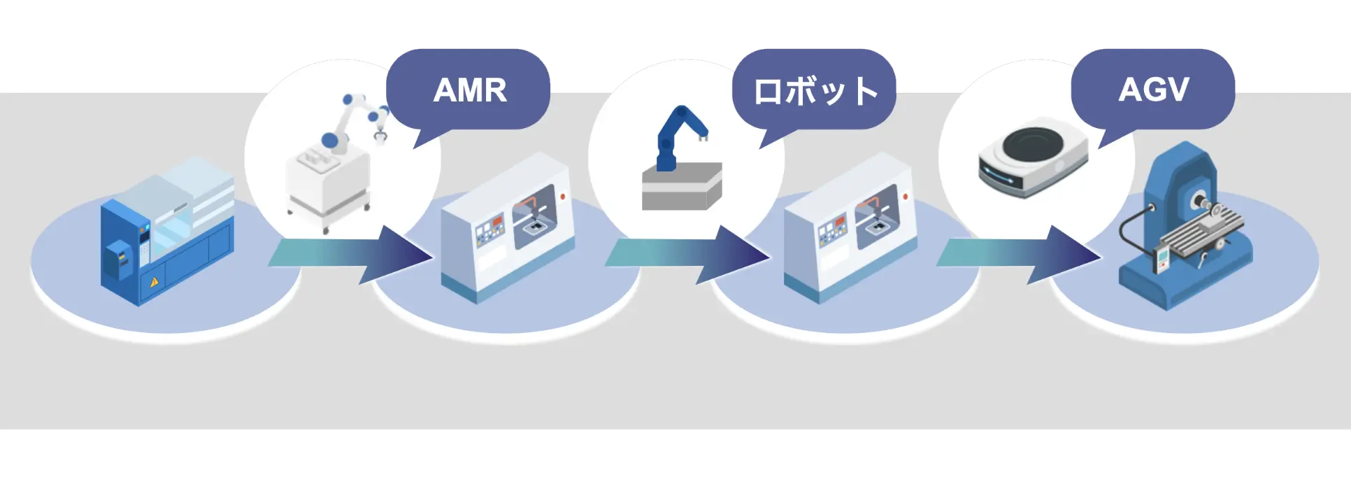 セルの生産自動化イメージ