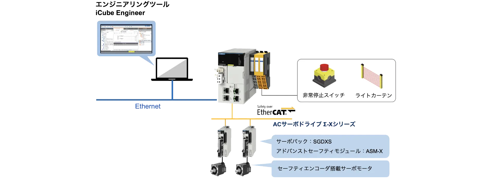 シンプルな安全システムを構築