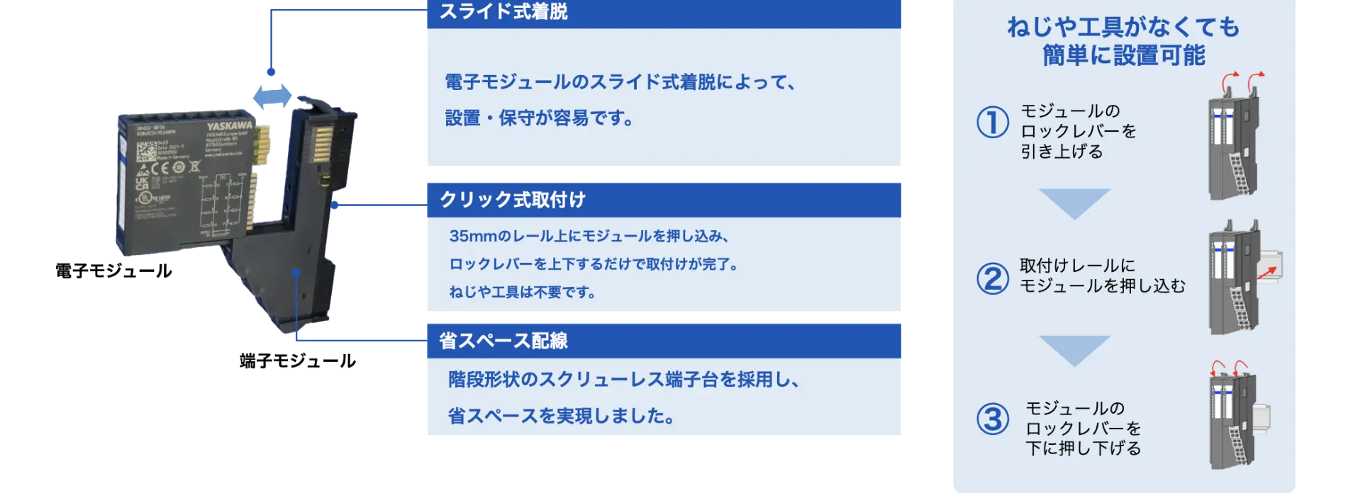 SLIO I/Oシリーズの概要イメージ