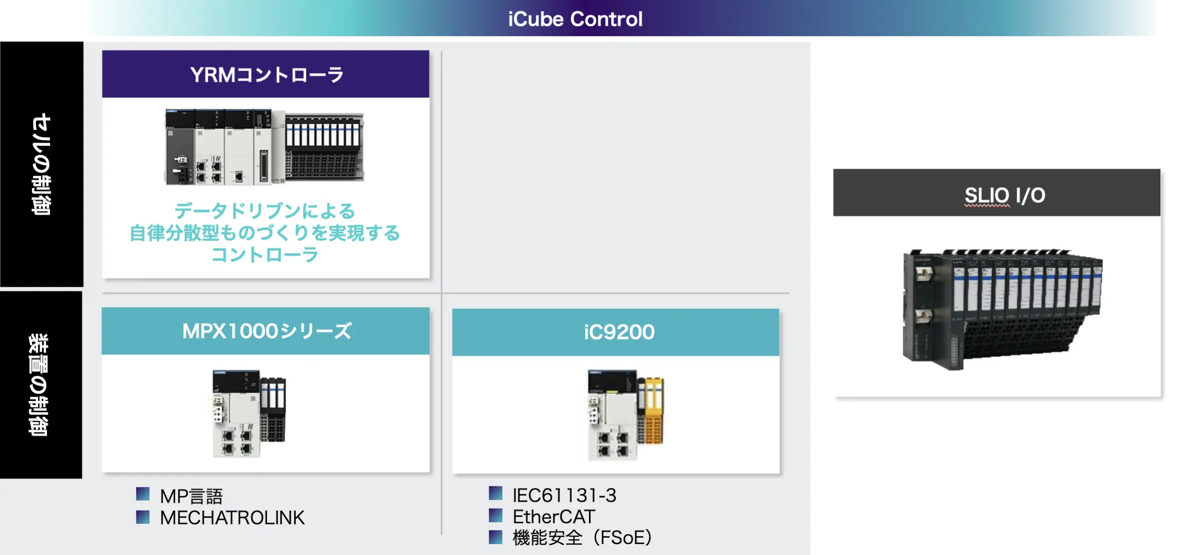 iCube control製品マップ