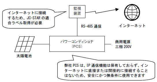 【参考】JC-STAR 制度の対象範囲について